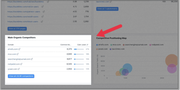 Semrush Keyword