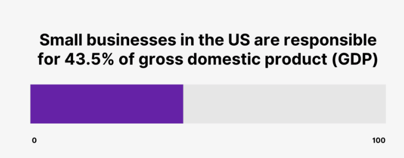 Major Small Business Stats