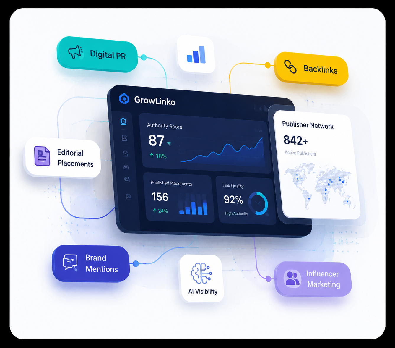 GrowLinko Digital PR and Authority Visibility Platform